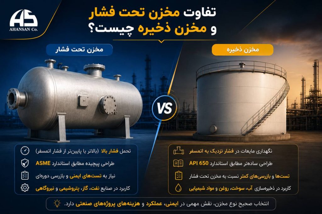 تفاوت مخزن تحت فشار و مخزن ذخیره